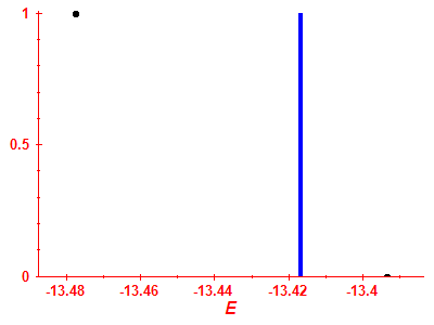 Strength function